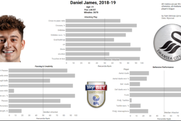 Dan James - Former Swansea City and Manchester United winger