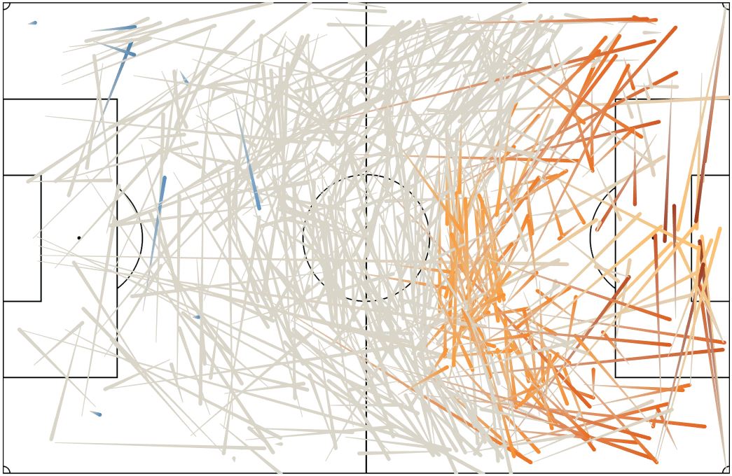 PassScore pass map Swansea City vs Rotherham United Championship