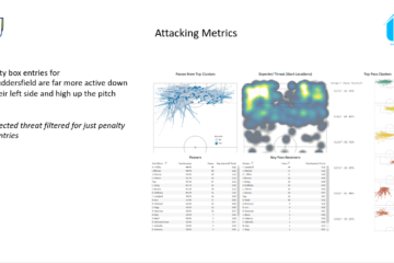 Asymmetry in football - MRKT Insights - Football Consultancy Services